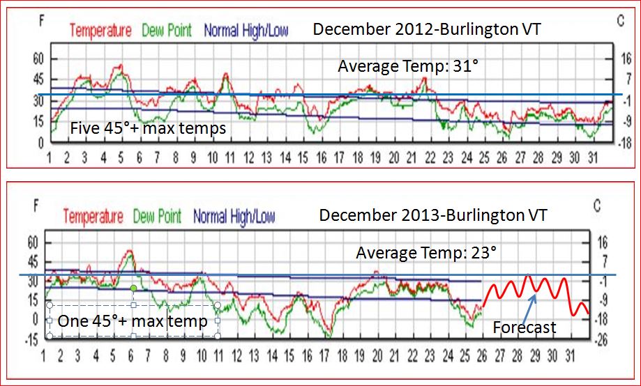 Lake Ice 2014 Blog What a Difference Cold Weather Makes